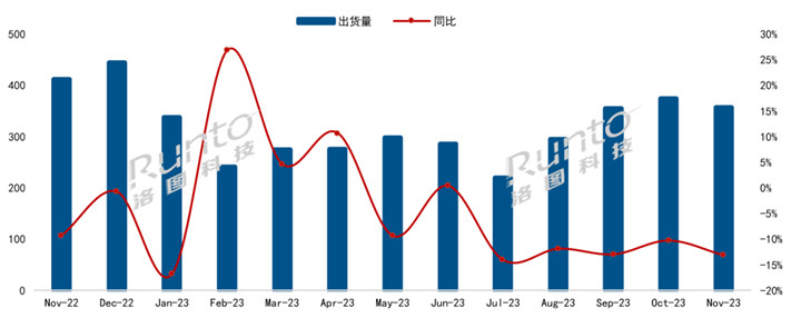 2023年11月中国电视市场：出货量继续下跌，场内气氛不佳
