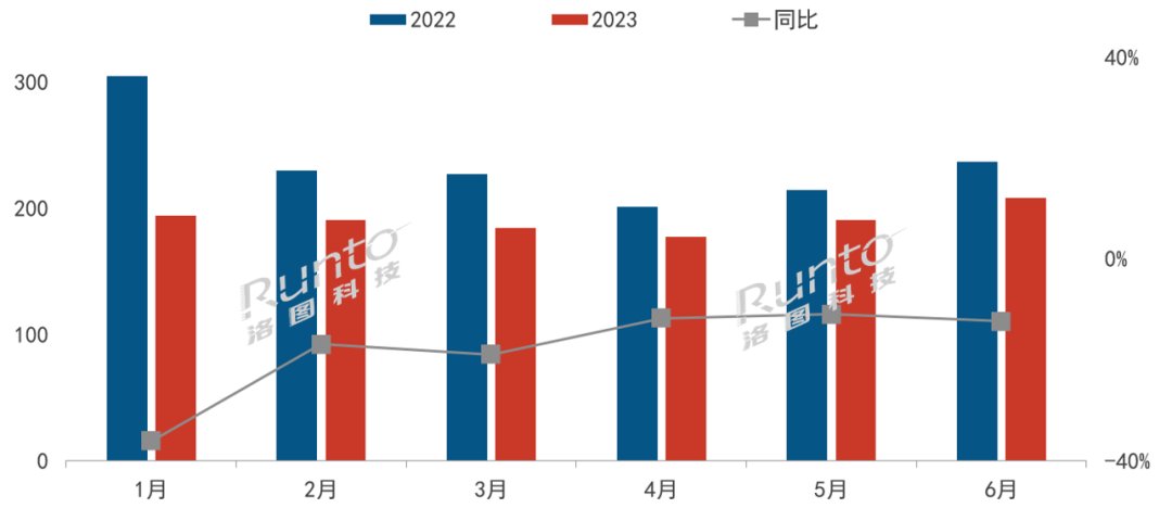 2023年上半年中国智能音箱市场：场内寒流涌动，产品卖不出去了   