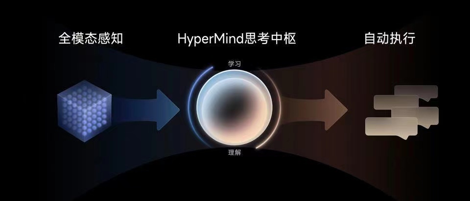 小米为全设备思考中枢HYPERMIND注册商标