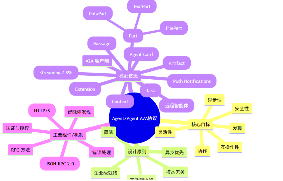 微信携手主流手机厂商推出A2A助手，语音操控打破应用壁垒