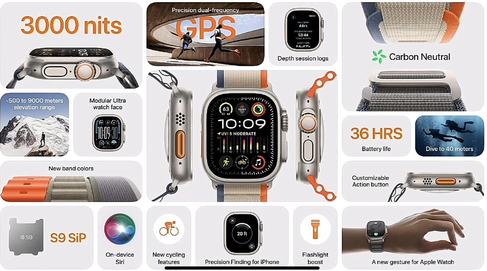 Apple Watch Ultra 2震撼发布：S9芯片、亮屏升级，还有专属表盘和高山、野径、海洋系列表带