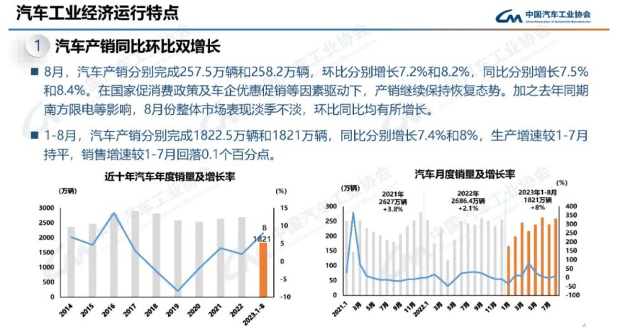 中汽协：中国8月新能源汽车销量同比增长27%