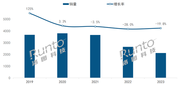 2023年中国智能音箱市场：场内销量大降，百度霸主地位未改