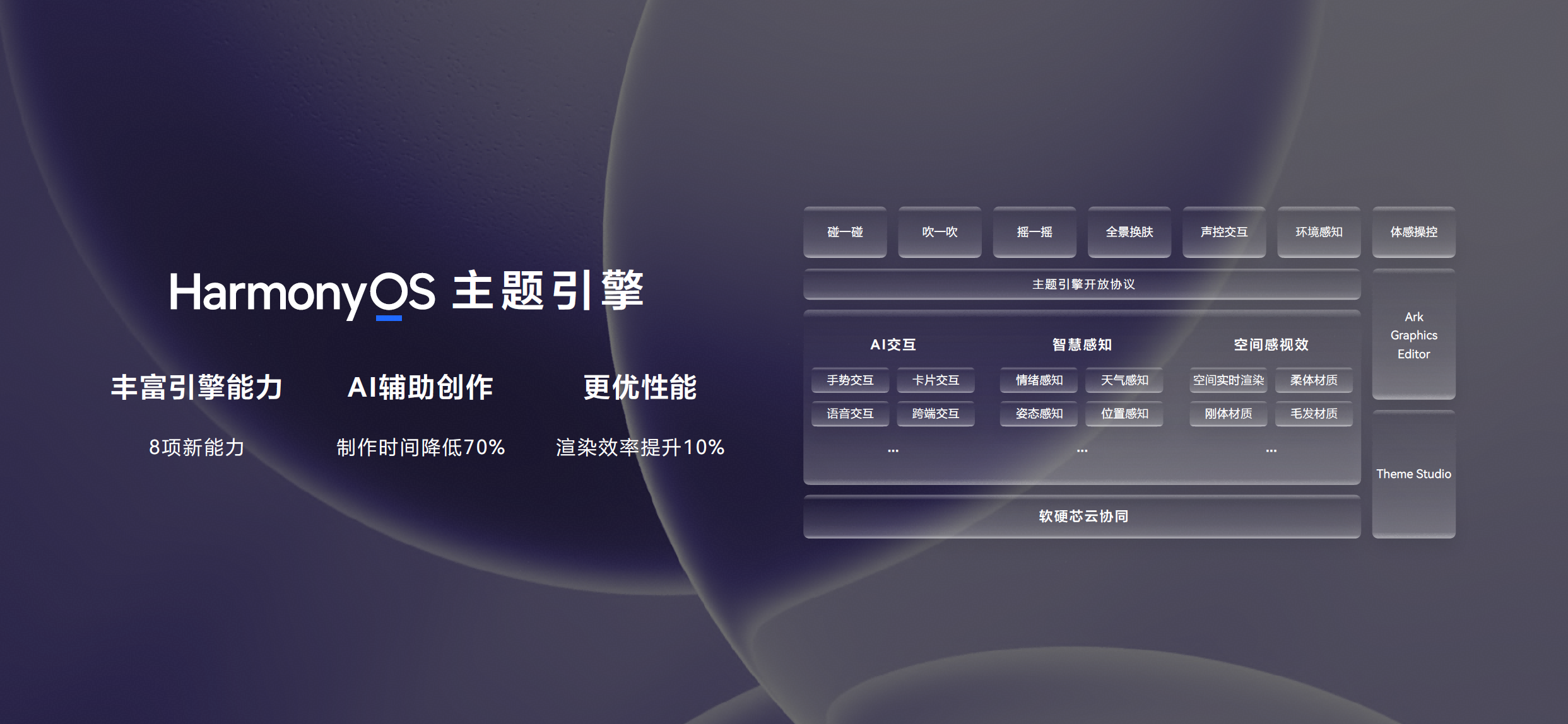 AI能力焕新,鸿蒙数字内容生态迎来「盛放时刻」(图9) AI能力焕新,鸿蒙数字内容生态迎来「盛放时刻」(图9)