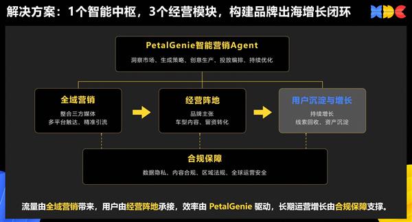 HDC 2026智能座舱出海论坛：鲸鸿动能展示一站式品牌阵地解决方案(图2)