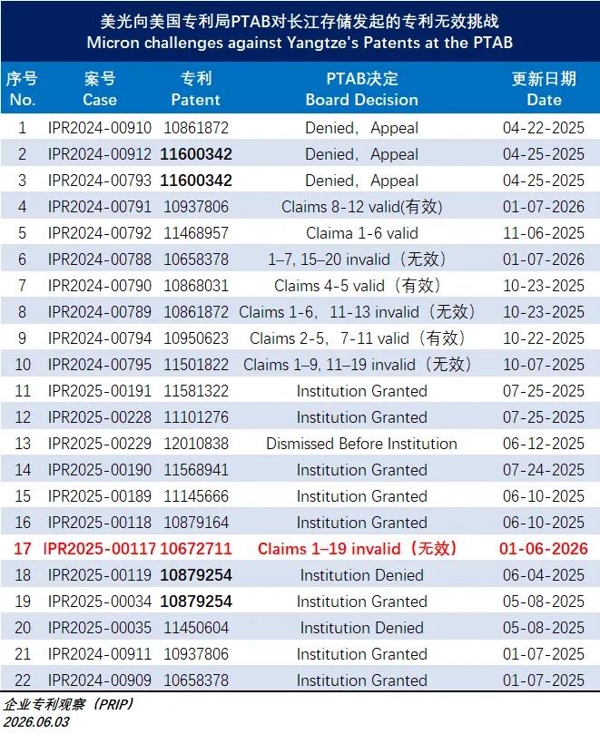 长江存储控股出售武汉新芯39%股权，IPO估值与风险匹配度引争议(图2)