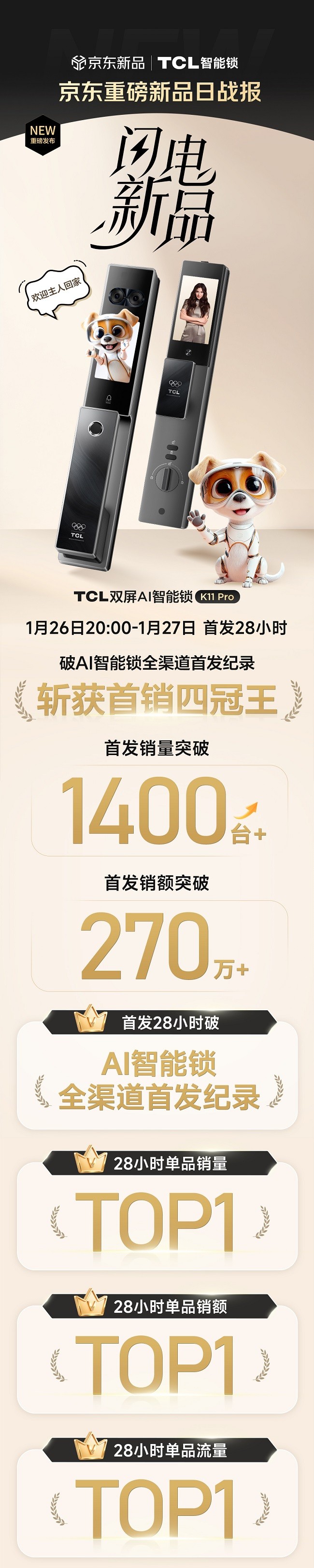 全域联动，首发即爆！京东携手TCL智能锁斩获行业&品类首销四冠王(图1)