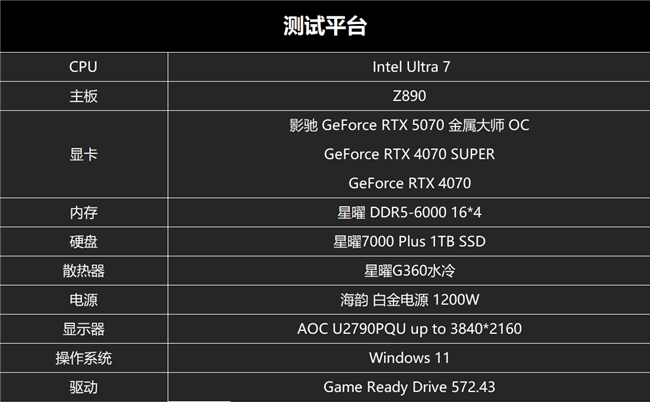 黑科技小钢炮！影驰RTX 5070金属大师OC实测(图13)