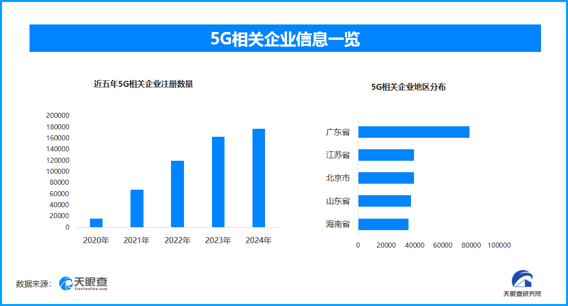 5G+工业互联网”深度融合，加速推动“中国智造”迈向高质量发展(图1)