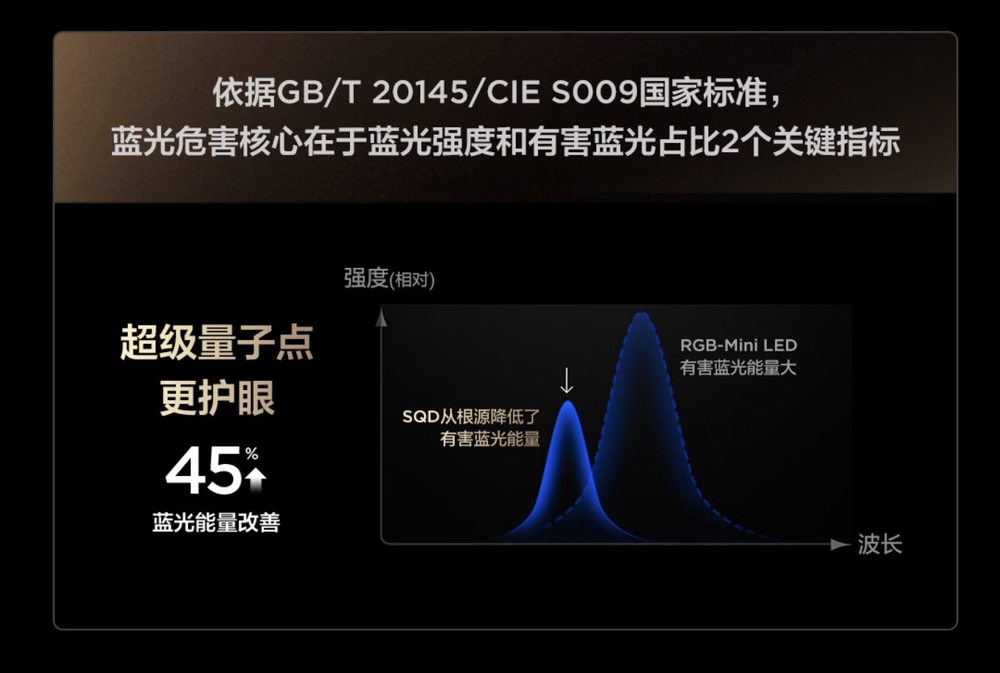 618 成交榜第一！TCL T7M Pro五维碾压同级产品！(图1)
