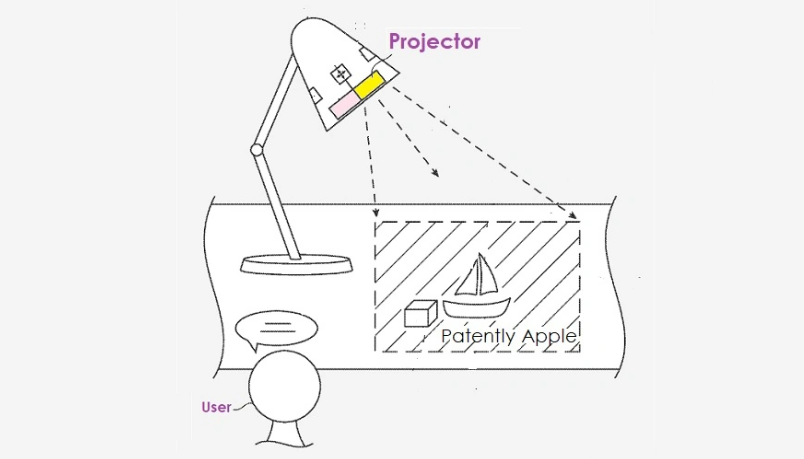 苹果AR投影仪新专利公布：可应用于Mac，电脑、电视等设备
