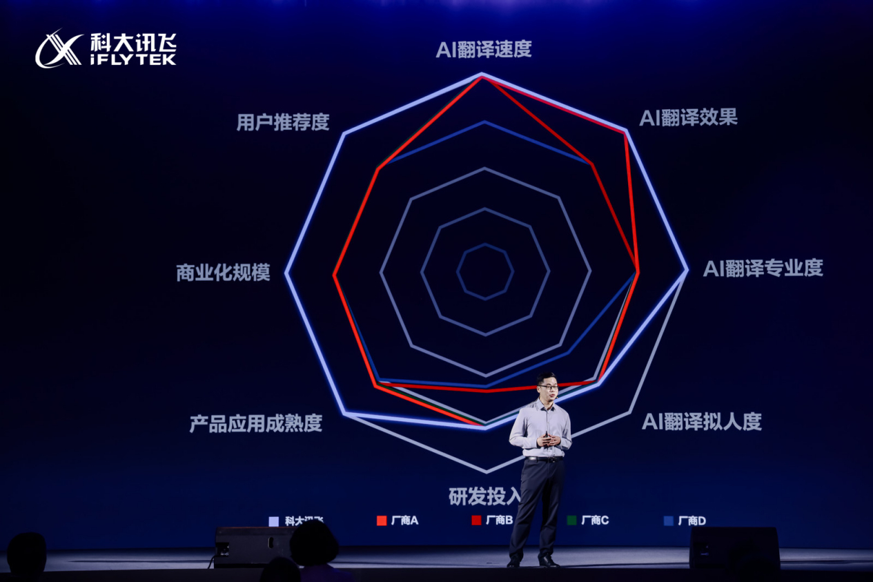 科大讯飞同传大模型再升级 上海、迪拜同发讯飞AI翻译耳机_驱动中国