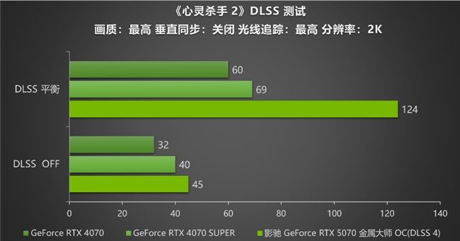 黑科技小钢炮！影驰RTX 5070金属大师OC实测(图24)