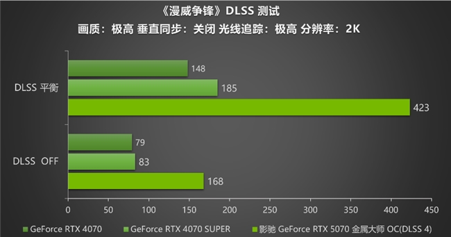 黑科技小钢炮！影驰RTX 5070金属大师OC实测(图21)