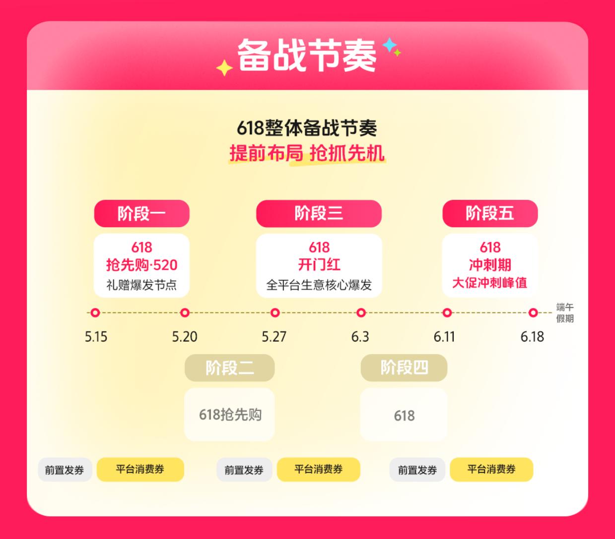 年中增长决战在即,巨量千川618攻略出炉,商家爆单有新解(图1) 年中增长决战在即,巨量千川618攻略出炉,商家爆单有新解(图1)