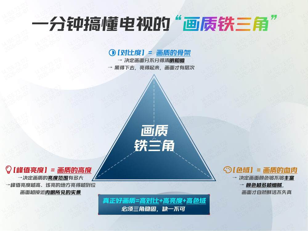 618 成交榜第一！TCL T7M Pro五维碾压同级产品！(图3)