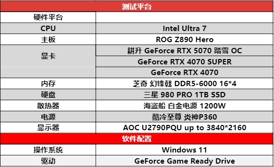 开启DLSS 4步入4K游戏新门槛，耕升GeForce RTX 5070踏雪OC灵动来袭(图16)