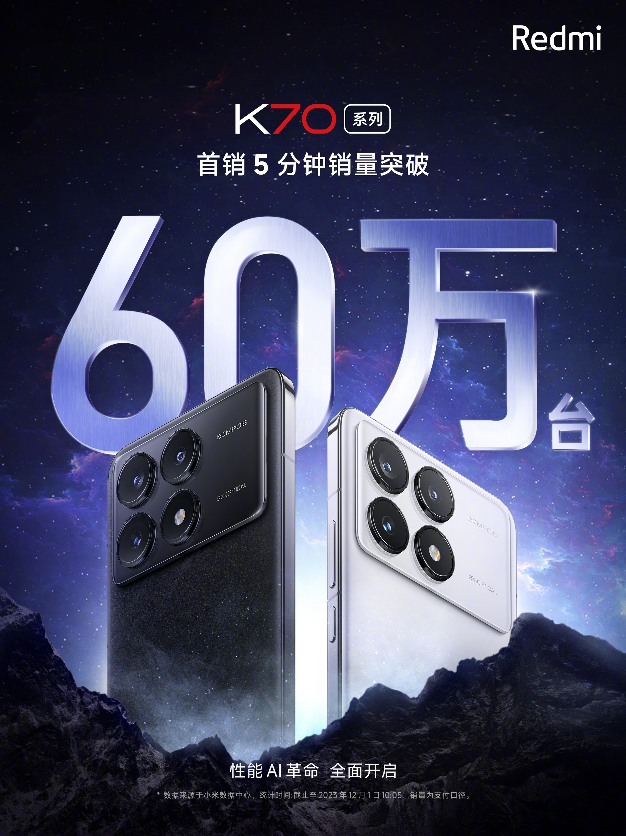 Redmi K70系列卖爆了！开售5分钟销量突破60万台
