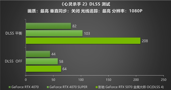 黑科技小钢炮！影驰RTX 5070金属大师OC实测(图23)