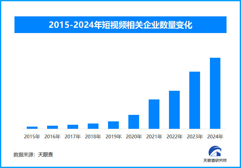 国家广电总局出新规：微短剧需审核备案，保障行业健康繁荣发展(图1)