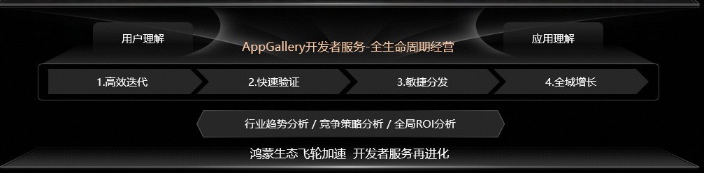 鸿蒙生态用户增长臻享会青岛站:携手行业伙伴共研增长新机遇(图2) 鸿蒙生态用户增长臻享会青岛站:携手行业伙伴共研增长新机遇(图2)