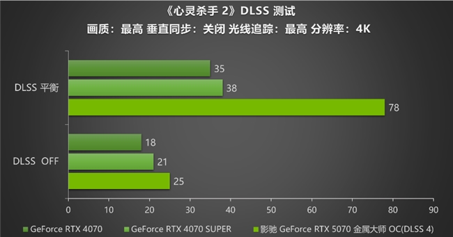 黑科技小钢炮！影驰RTX 5070金属大师OC实测(图25)